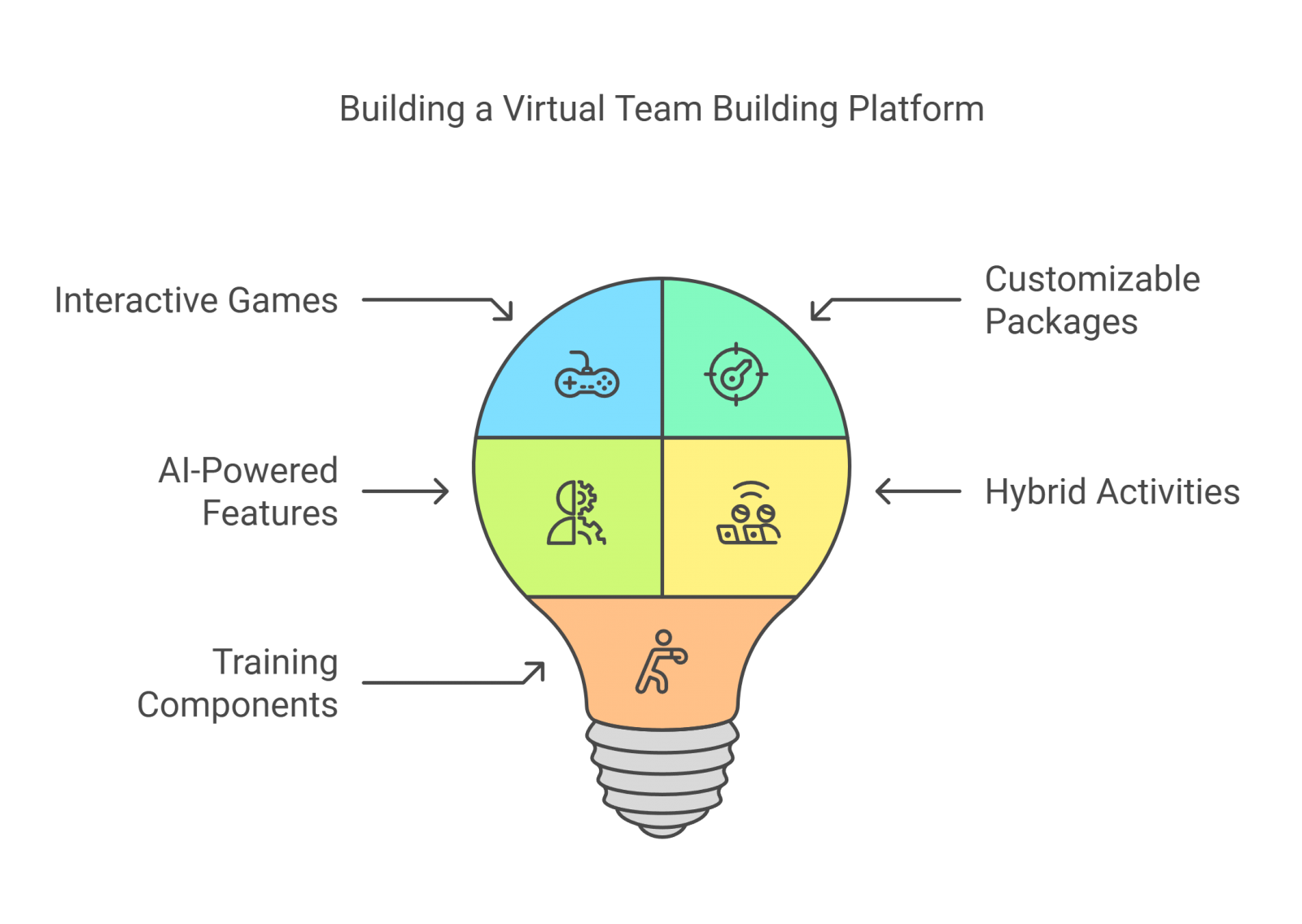 Building a Virtual Team Building Platform